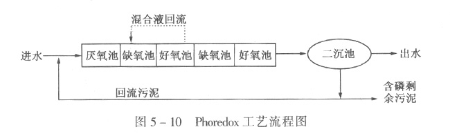 Phoredoxͼ