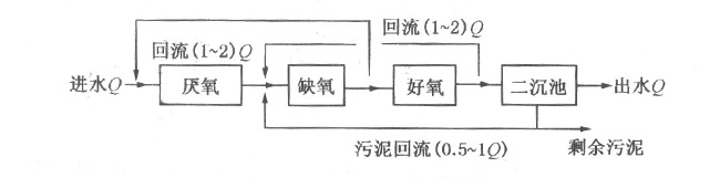 VIPͼ5-13ʾ