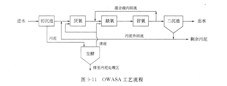 OWASA